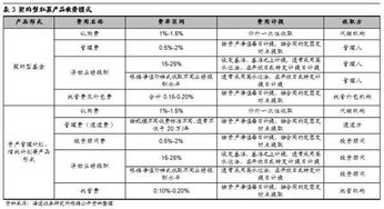 未掌握私募基金運(yùn)營及合規(guī)要點(diǎn)的應(yīng)對(duì)之道