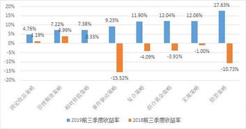 2019年三季度固定收益策略私募基金行業(yè)深度解析——基于私募排排網(wǎng)數(shù)據(jù)