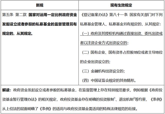 《私募投資基金監(jiān)督管理?xiàng)l例》新規(guī)解讀及實(shí)務(wù)要點(diǎn)