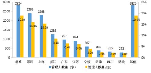CSSA推廣 海歸金融精英的裝x新地標，私募基金管理不止陸家嘴