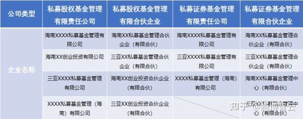海南私募基金公司注冊條件及設立流程實操指南